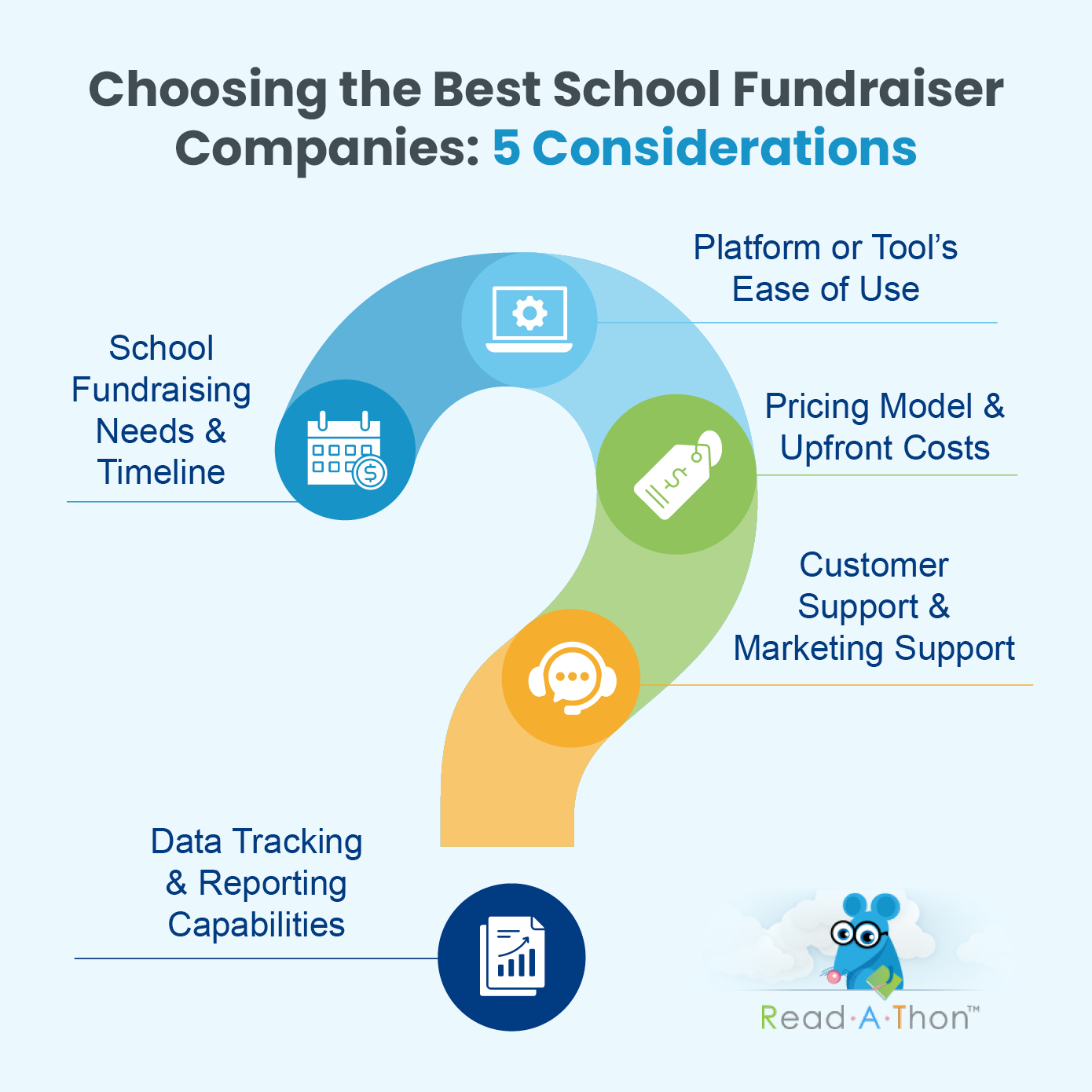 20+ Top School Fundraising Companies to Raise More in 2025